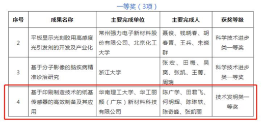 華南理工大學(xué)陳廣學(xué)教授團(tuán)隊(duì)研發(fā)穿戴設(shè)備技術(shù)，榮獲2021年度中國感光學(xué)會(huì)科學(xué)技術(shù)獎(jiǎng)一等獎(jiǎng)